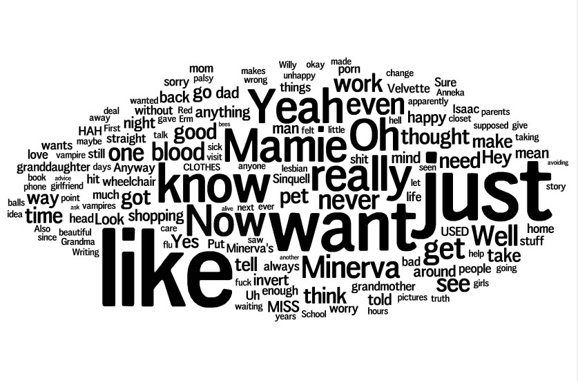 http://www.oddpla.net/blog/lhfextras/wordle/season1wordle.jpg