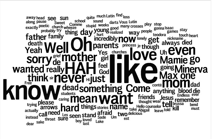 http://www.oddpla.net/blog/lhfextras/wordle/season2wordle.jpg